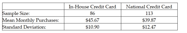 A major retail clothing store is interested in estimating the difference in mean monthly purchases by customers who use the store's in-house credit card versus using a Visa, Mastercard, or one of the other major credit cards. To do this, it has randomly selected a sample of customers who have made one or more purchases with each of the types of credit cards. The following represents the results of the sampling:   Given this information, which of the following statements is true? A)  If either of the sample sizes is increased, the resulting confidence interval will have a smaller margin of error. B)  If the confidence level were changed from 95 percent to 90 percent, the margin of error in the estimate would be reduced. C)  Neither A nor B are true. D)  Both A and B are true.