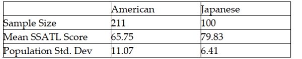 A recent study posed the question about whether Japanese managers are more motivated than American managers. A randomly selected sample of each was administered the Sarnoff Survey of Attitudes Toward Life (SSATL) , which measures motivation for upward mobility. The SSATL scores are summarized below.   Judging from the way the data were collected, which test would likely be most appropriate? A)  Related samples t-test for mean difference B)  Pooled-variance t-test for the difference in means C)  Independent samples Z-test for the difference in means D)  Related samples Z-test for mean difference