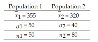 Construct a 95% confidence interval estimate for the difference between two population means based on the following information:   A)  25.41 ≤ (μ1 - μ2)  ≤ 44.59 B)  35.41 ≤ (μ1 - μ2)  ≤ 40.59 C)  15.741 ≤ (μ1 - μ2)  ≤ 54.16 D)  22.13 ≤ (μ1 - μ2)  ≤ 47.87