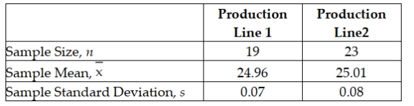 A pet food producer manufactures and then fills 25-pound bags of dog food on two different production lines located in separate cities. In an effort to determine whether differences exist between the average fill rates for the two lines, a random sample of 19 bags from line 1 and a random sample of 23 bags from line 2 were recently selected. Each bag's weight was measured and the following summary measures from the samples are reported:   Management believes that the fill rates of the two lines are normally distributed with equal variances. Calculate the point estimate for the difference between the population means of the two lines. A)  0.040 B)  0.034 C)  -0.050 D)  -0.042