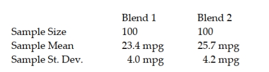 A major U.S. oil company has developed two blends of gasoline. Managers are interested in determining whether a difference in mean gasoline mileage will be obtained from using the two blends. As part of their study, they have decided to run a test using the Chevrolet Impala automobile with automatic transmissions. They selected a random sample of 100 Impalas using Blend 1 and another 100 Impalas using Blend 2. Each car was first emptied of all the gasoline in its tank and then filled with the designated blend of the new gasoline. The car was then driven 200 miles on a specified route involving both city and highway roads. The cars were then filled and the actual miles per gallon were recorded. The following summary data were recorded:   Based on the sample data, using a 0.05 level of significance, what conclusion should the company reach about whether the population mean mpg is the same or different for the two blends? Use the p-value approach to test the null hypothesis.