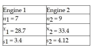 One of the major automobile makers has developed two new engines. At question is whether the two engines have the same variability with respect to miles per gallon. To test this, the following information is available:   Based on this situation and the information provided, the appropriate null and alternative hypotheses are:  