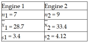 One of the major automobile makers has developed two new engines. At question is whether the two engines have the same variability with respect to miles per gallon. To test this using a significance level equal to 0.10, the following information is available:   Based on this situation and the information provided, the critical value is F = 4.147 .