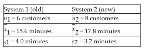 One of the key quality characteristics in many service environments is that the variation in service time be reasonably small. Recently, a major amusement park company initiated a new line system at one of its parks. It then wished to compare this new system with the old system in place at a comparable park in another state. At issue is whether the standard deviation in waiting time is less under the new line system than under the old line system. The following information was collected:   Assuming that it wishes to conduct the test using a 0.05 level of significance, the correct null and alternative hypotheses would be:  