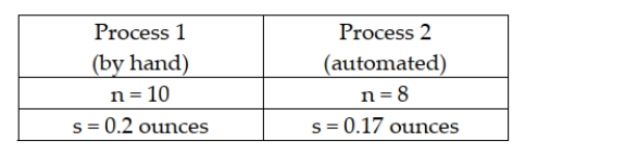 A frozen food company that makes burritos currently has employees making burritos by hand. It is considering purchasing equipment to automate the process and wants to determine if the automated process would result in lower variability of burrito weights. It takes a random sample from each process as shown below.   To conduct a hypothesis test using a 0.05 level of significance, the critical value is 3.347.