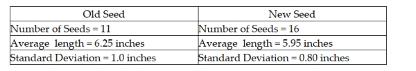 The Russet Potato Company has been working on the development of a new potato seed that is hoped to be an improvement over the existing seed that is being used. Specifically, the company hopes that the new seed will result in less variability in individual potato length than the existing seed without reducing the mean length. To test whether this is the case, a sample of each seed is used to grow potatoes to maturity. The following information is given:   The on these data, if the hypothesis test is conducted using a 0.05 level of significance, the calculated test statistic is: A)  = 1.25 B)  = 0.80 C)  = 0.64 D)  = 1.56