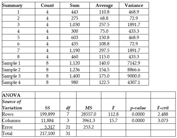 Consider the following:   How many populations are involved in this test? A)  4 B)  2 C)  5 D)  3