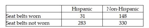 A study published in the American Journal of Public Health was conducted to determine whether the use of seat belts in motor vehicles depends on ethnic status in San Diego County. A sample of 792 children treated for injuries sustained from motor vehicle accidents was obtained, and each child was classified according to (1)  ethnic status (Hispanic or non-Hispanic)  and (2)  seat belt usage (worn or not worn)  during the accident. The number of children in each category is given in the table below.   Referring to these data, which test would be used to properly analyze the data in this experiment? A)  x2 test for independence in a two-way contingency table B)  x2 test for equal proportions in a one-way table C)  ANOVA F-test for interaction in a 2 × 2 factorial design D)  x2 goodness-of-fit test