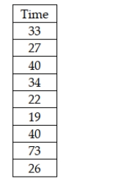 <strong>The General Electric service department believes that the median time for a service call should be 30 or fewer minutes. To test this, the following random sample of service times was collected: Given that the managers do not wish to make the assumption that the population is normally distributed, the critical value for the test about median service times, using a .05 level of significance, is:</strong> A) 5 B) 40 C) 8 D) 37
