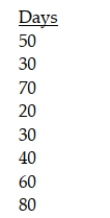 A real estate broker claims that the median days that one of his listings stays on the market is 45 or less days. To test this, he has collected the following random sample of properties sold showing the days they were on the market prior to selling:   The broker is unwilling to assume that the population data are normally distributed. a. What is the correct null and alternative hypothesis to be tested? b. What statistical test would you recommend be used to test this hypothesis? c. Conduct the test and indicate what conclusion should be reached if we test at an alpha = .05 level?