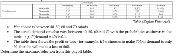 Jamie Anderson is analyzing the following payoff table. She is trying to choose how many salads to make in advance each day before she knows the actual demand.  