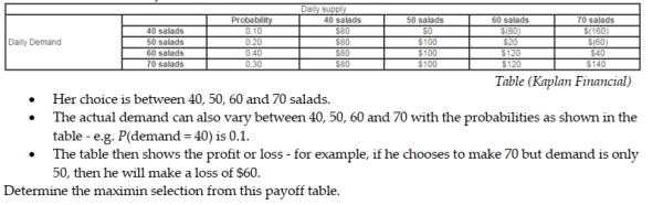 Jamie Anderson is analyzing the following payoff table. She is trying to choose how many salads to make in advance each day before she knows the actual demand.  