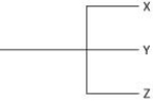 <strong>Currently, two of the living elephant species (X and Y)are placed in the genus Loxodonta, and a third surviving species (Z)is placed in the genus Elephas. Assuming this classification reflects evolutionary relatedness, which of the following is the most accurate phylogenetic tree?</strong> A) B) C) D)
