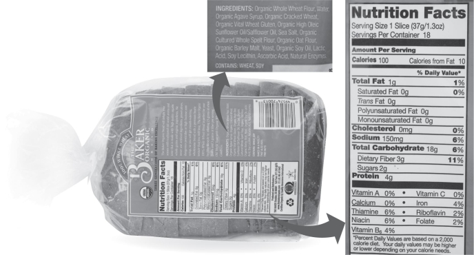 Examine the FDA label for the loaf of Baker Organic Bread and answer the following questions.    -How many loaves of bread would an average person need to eat in order to get the FDA Daily Value of the vitamin needed to prevent photophobia? A)  0.9 B)  1.4 C)  2.8 D)  Bread does not contain this vitamin
