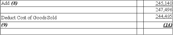 Fill in the blanks for each of the following. (Blanks are indicated by numbers in parentheses.)       