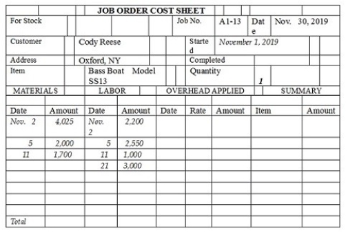 Based on the information given, complete the Job Order Cost Sheet for Job A1-13.  