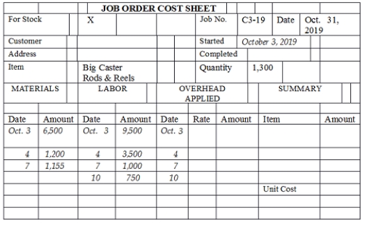 Based on the information given, complete the Job Order Cost Sheet for Job C3-19.  