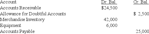 The Ventura Corporation, a new corporation, took over the assets and liabilities of the Jeremy Ruggers Company on January 2, 2019. The assets and liabilities assumed, after appropriate revaluation by Ruggers Company, are shown below.    The Ventura Corporation is authorized to issue 100,000 shares of $10 par-value common stock and 50,000 shares of 12 percent, $50 par-value preferred stock. Jan. 2 The corporation issued 3,000 shares of common stock and 300 shares of preferred stock at par to Ruggers for his equity in the sole proprietorship business and the corporation took over Ruggers' assets and liabilities. 2 Issued 2,500 shares of common stock to Shaundra Ferris at par value for cash. 2 Issued 800 shares of common stock and 200 shares preferred stock to Celina Delgado at par value for cash. Required: 1. Record the transactions on page 1 of a general journal. Omit descriptions. 2. Prepare the opening balance sheet for the corporation on January 2, 2019 3. If Ventura Corporation paid $900 for legal fees, charter fee, and cost of engraving stock certificates, how would this transaction be recorded?