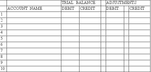  On July 31, 2019, after one month of operation, the general ledger of Dakota Consulting contained the following accounts and balances. The firm adjusts losses from uncollectible accounts only at the end of the fiscal year. Monthly adjustments are listed below. Prepare the Trial Balance, Adjustments, and Adjusted Trial Balance sections of a worksheet.  \begin{array}{|l|l|l|l|} \hline {\text { ACCOUNT }} & \text { BALANCE } & \text { ACCOUNT } & \text { BALANCE } \\ \hline \text { Cash } & \$ 13,185 \mathrm{Dr} . & \text { Interest Payable } & - \\ \hline \text { Accounts Receivable } & 9,500 \mathrm{Dr} . & \text { Unearned Income } & \$ 600 \mathrm{Cr} . \\ \hline \end{array}     Adjustments: (a)On July 31, an inventory of the supplies showed that items costing $250 were on hand. (b)On July 1, the firm paid $3,000 in advance for 6 months rent. (c)On July 1, the firm paid $240 interest in advance on a 3-month note that it issued to the bank. (d)On July 2, the firm purchased office equipment for $14,500. The office equipment is expected to have a useful life of 5 years and a salvage value of $1,000. (e)On July 1, the firm issued a 3-month, 9 percent note for $4,000. (f)During July, the firm received $600 from customers in advance of providing services. An Analyze of the firm's records shows that the full amount applies to services provided in July. DAKOTA CONSULTING Worksheet Month Ended July 31, 2019           DAKOTA CONSULTING Worksheet, continued (through Adjusted Trial Balance Column)Month Ended July 31, 2019     \begin{array} { | l | l | l | }  \hline 20 & \quad\quad\quad& \quad\quad\quad\\ \hline 21 & & \\ \hline 22 & & \\ \hline \end{array}    