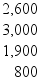 <strong>                  Select the correct closing entry that ABC Consulting would make to close the owner's drawing account at the end of the accounting period.</strong> A)debit B. Conway, Drawing $600 credit B. Conway, Capital for $600. B)debit B. Conway, Capital $600 and credit B. Conway, Drawing for $600. C)debit B. Conway, Drawing $600 and credit Income Summary for $600. D)debit Income Summary $600 and credit B. Conway, Drawing for $600. <div style=padding-top: 35px> 