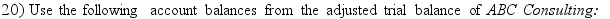 <strong>                  What is the amount that ABC Consulting would report as the ending balance in the B. Conway, Capital account at the end of the year?</strong> A)$22,100. B)$3,900 C)$13,000. D)$31,000. <div style=padding-top: 35px> 
