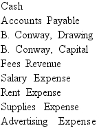 <strong>                  What is the amount that ABC Consulting would report as the ending balance in the B. Conway, Capital account at the end of the year?</strong> A)$22,100. B)$3,900 C)$13,000. D)$31,000. <div style=padding-top: 35px> 