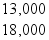<strong>                  What is the amount that ABC Consulting would report as the ending balance in the B. Conway, Capital account at the end of the year?</strong> A)$22,100. B)$3,900 C)$13,000. D)$31,000. <div style=padding-top: 35px> 