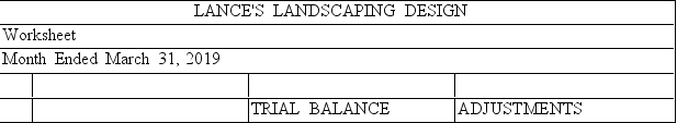 The balances of the ledger accounts for Lance's Landscaping Design on March 31, 2019, and the information needed for adjustments are shown below. Prepare the Trial Balance section, record the adjustments, and complete the worksheet.    Adjustment information: (a)The supplies were purchased on March 1, 2019 An inventory of supplies showed $300 on hand on March 31, 2019. (b)The amount of Prepaid Insurance represents a payment made March 1, 2019, for a six-month insurance policy. (c)The equipment, purchased March 1, 2019, has an estimated useful life of 5 years with no salvage value. The firm uses the straight-line method of depreciation.        