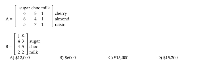 Solve the problem. A company makes three chocolate candies: cherry, almond, and raisin. Matrix A gives the amount of ingredients in one batch. Matrix B gives the costs of ingredients from suppliers J and K. What is The cost of 100 batches of each candy using ingredients from supplier J?
