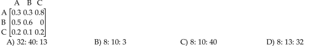 Find the ratios of products A, B, and C using a closed model.