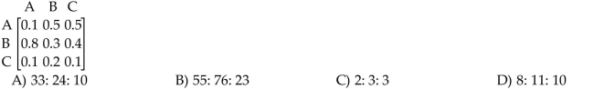 Find the ratios of products A, B, and C using a closed model.