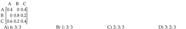 Find the ratios of products A, B, and C using a closed model.