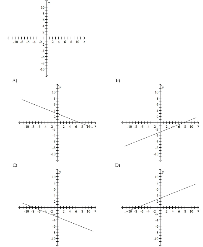 Graph the equation. 5y + 2x = -15 11)