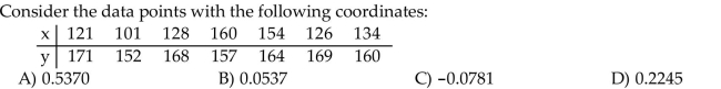 Find the correlation coefficient.