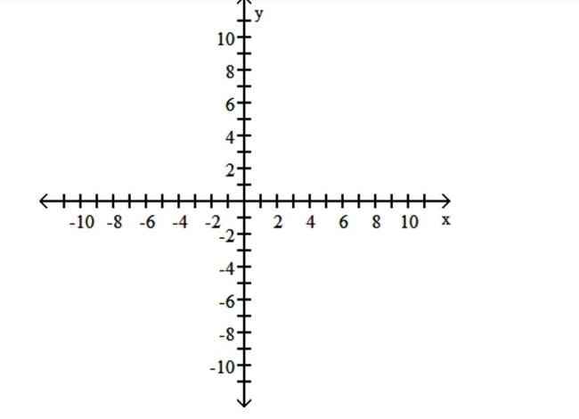 Graph the equation. -y = -6    A)    B)    C)    D)   