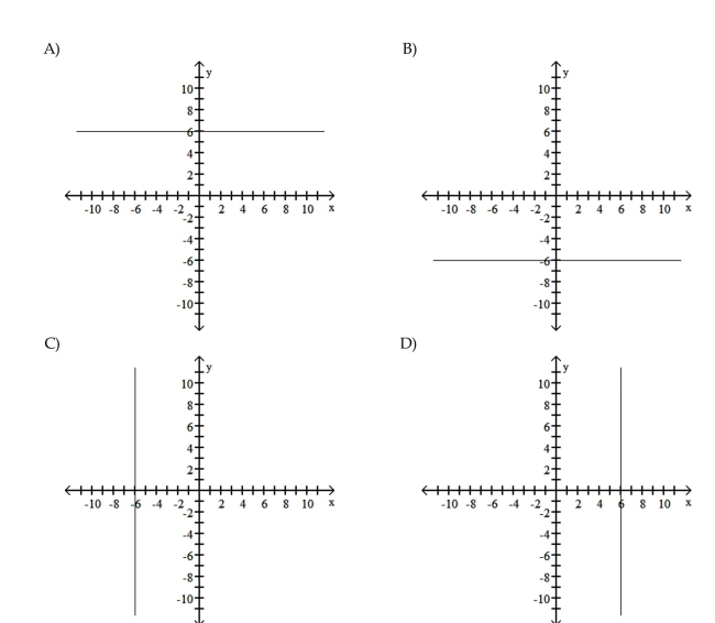 Graph the equation. y = -6
