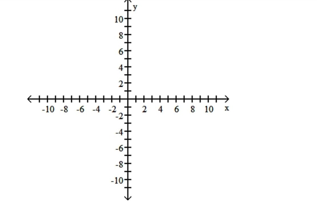 Graph the equation. -2y - 7x = 4     A)    B)    C)    D)   