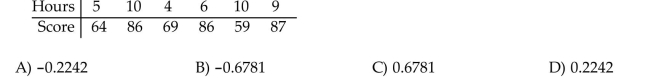 Find the correlation coefficient. The test scores of 6 randomly picked students and the number of hours they prepared are as follows: