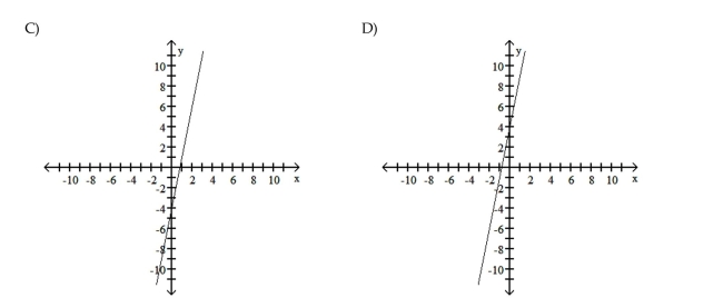 Graph the equation. 5x + y = -4