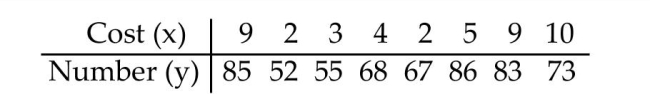 Solve the problem. -The paired data below consist of the costs of advertising (in thousands of dollars) and the number of products sold (in thousands) . Use the equation of the least squares line to predict the number of Products sold if the cost of advertising is $6000.   A) 72.54 products sold B) 69.54 products sold C) 16,795.8 products sold D) 79.24 products sold