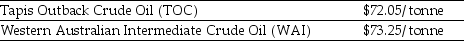 <strong>Use the information for the question(s)below.   As an oil refiner, you are able to produce $76.16 worth of unleaded petrol from one barrel of Tapis Outback Crude (TOC)oil. Because of its lower sulphur content, you can produce $77.25 worth of unleaded petrol from one barrel of Western Australian Intermediate (WAI)crude. Another oil refiner is offering to trade you 10 150 tonnes of TOC crude oil for 10 000 tonnes of WAI crude oil. Assuming you just purchased 10 000 tonnes of WAI crude at the current market price, the total benefit (cost)to you if you take the trade is closest to:</strong> A)$774 319 B)$772 500 C)$773 024 D)$773 908 <div style=padding-top: 35px> 