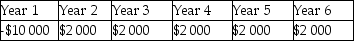 <strong>A lender lends $10 000, which is to be repaid in annual payments of $2 000 for 6 years. Which of the following shows the timeline of the loan from the lender's perspective?</strong> A)   B)   C)   D)   <div style=padding-top: 35px> 