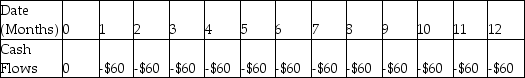 <strong>Samantha enters a rent-to-own agreement for living room furniture. She will pay $60 per month for one year. Which of the following shows the timeline for her payments if the first payment is one month from now?</strong> A)   B)   C)   D)   <div style=padding-top: 35px> 
