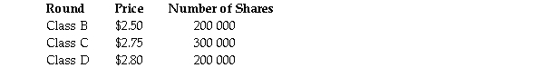 The founder of a company issues 100 000 Class A preference shares for his own $250 000 investment. He then goes through three further rounds of investment, as shown below:   What is the post-money valuation for the Class D funding round? A) $1.96 million B) $2.24 million C) $2.43 million D) $2.14 million