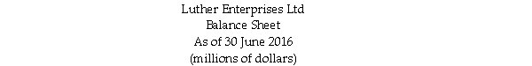 Use the table for the question(s) below. Luther Enterprises Ltd had sales of $850 million and a cost of goods sold of $500 million in 2016. A simplified balance sheet for the firm appears below:     -Luther's 'Inventory' days figure is closest to: A) 72 days. B) 79 days. C) 62 days. D) 82 days.