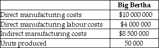 Harvey Industries produces electronic storage devices,and uses the following three-part classification for its manufacturing costs: direct materials,direct manufacturing labour,and indirect manufacturing costs.Total indirect manufacturing costs for January were $300 million,and were allocated to each product on the basis of direct manufacturing labour costs of each line.Summary data (in millions)for January for the most popular electronic storage device,the Big Bertha,was:   Required: a.Compute the manufacturing cost per unit for each product produced in January. b.Suppose production will be reduced to 30 000 units in February.Speculate as to whether the unit costs in February will most likely be higher or lower than unit costs in January;it is not necessary to calculate the exact February unit cost.Briefly explain your reasoning. _____________________________________________________________________________________________ _____________________________________________________________________________________________<div style=padding-top: 35px> 