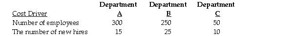 The cost of the personnel department at the Miller Company has always been charged to the production departments based upon number of employees.Recently,opinions gathered from the department managers indicated that the number of new hires might also be a predictor of personnel costs to be assigned.Total personnel department costs are $360 000. Required: Using the above data,prepare a report that contrasts the different amounts of personnel department cost that would be allocated to each of the production departments if the cost driver used is: a.number of employees b.the number of new hires c.Which cost estimation method is being used by Miller Company? _____________________________________________________________________________________________ _____________________________________________________________________________________________