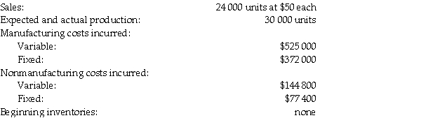 Ruggles Company has provided the following data for the year ended September 30,2013.     Required: a.Determine operating profit using the variable-costing approach. b.Determine operating profit using the absorption-costing approach. c.Explain why operating profit is not the same under the two approaches. _____________________________________________________________________________________________ _____________________________________________________________________________________________