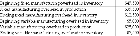 For Consumer Lumber what would be the total difference between operating incomes under absorption costing and variable costing?   A) $35,000 B) $25,000 C) $20,000 D) $2,500 E) $1,500