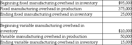 Helton Company has the following information for the current year:   What is the difference between operating incomes under absorption costing and variable costing? A) $65,000 B) $50,000 C) $40,000 D) $5,000 E) $70,000